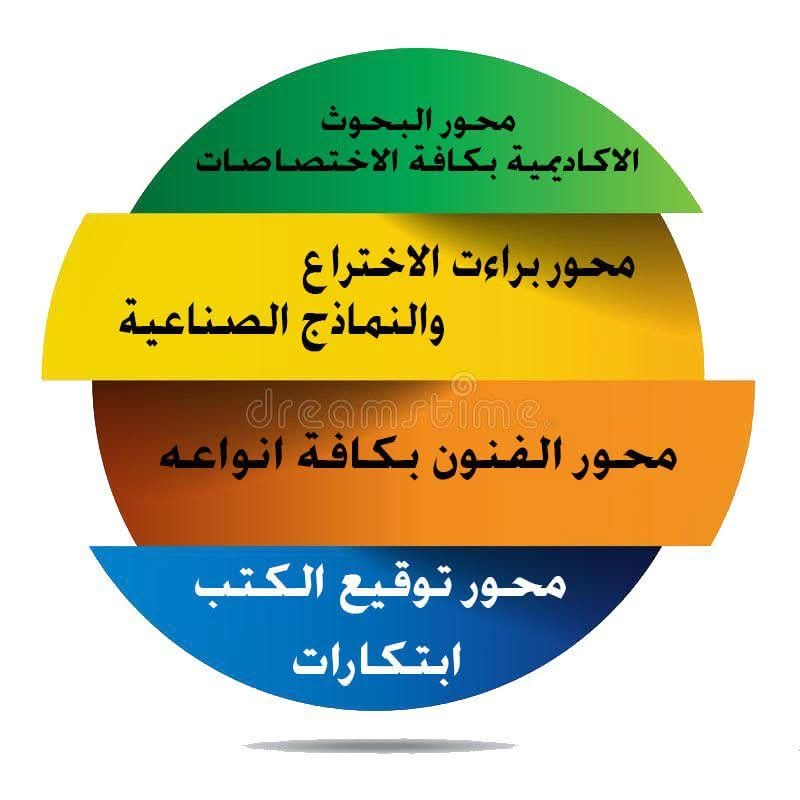 فعاليات المؤتمر العلمي الدولي السادس للإبداع والابتكار